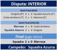 /album/torneio-2014-rodada-19-/jogos-interior-jpg/
